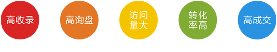 进入网络营销系统